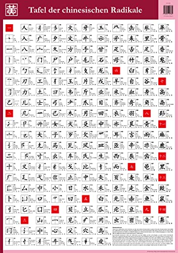 Tafel der chinesischen Radikale: Format DIN A1 (59,4 x 84,1 cm)